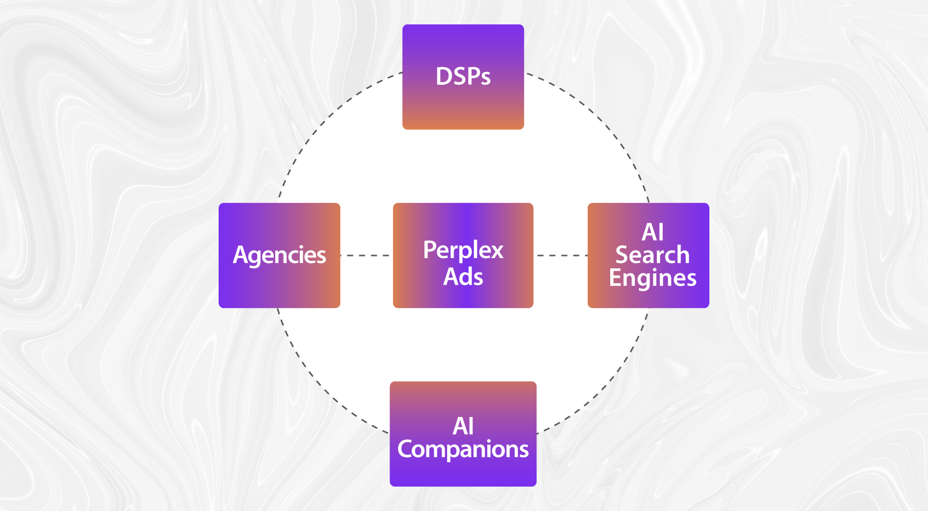 Search GPT Ads Ecosystem Diagram